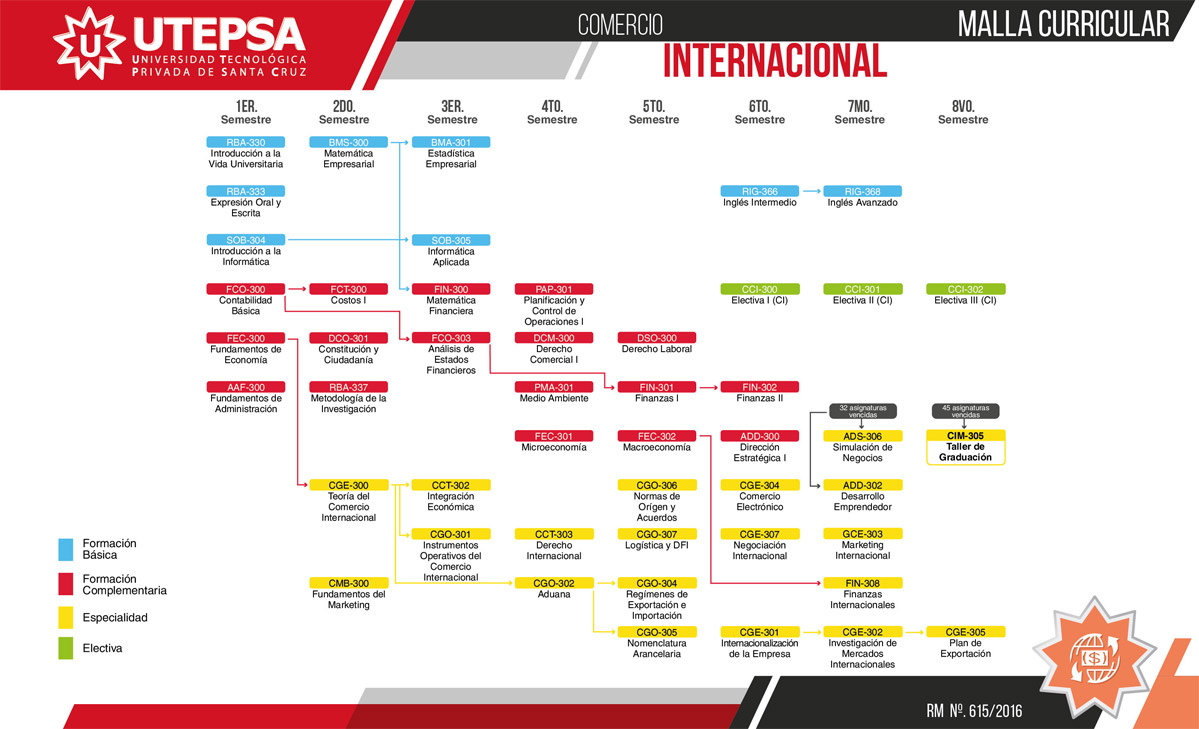 Comercio Internacional